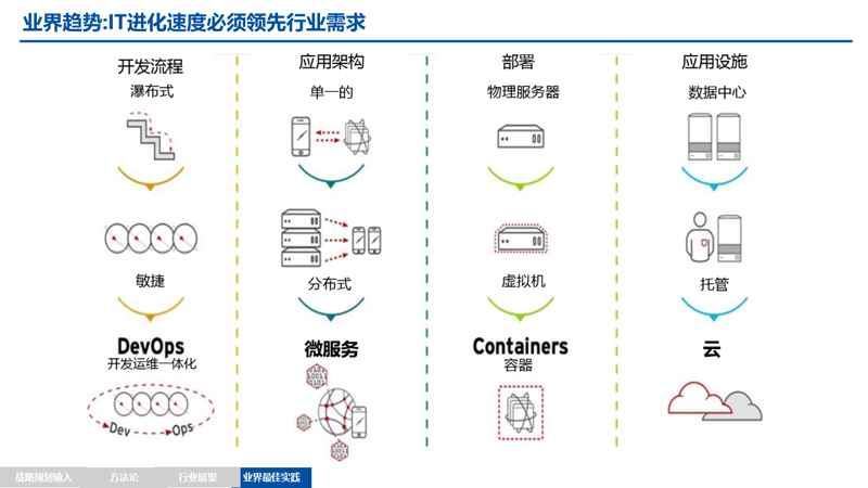 云计算是干嘛的？别慌，我用人话给你讲清楚