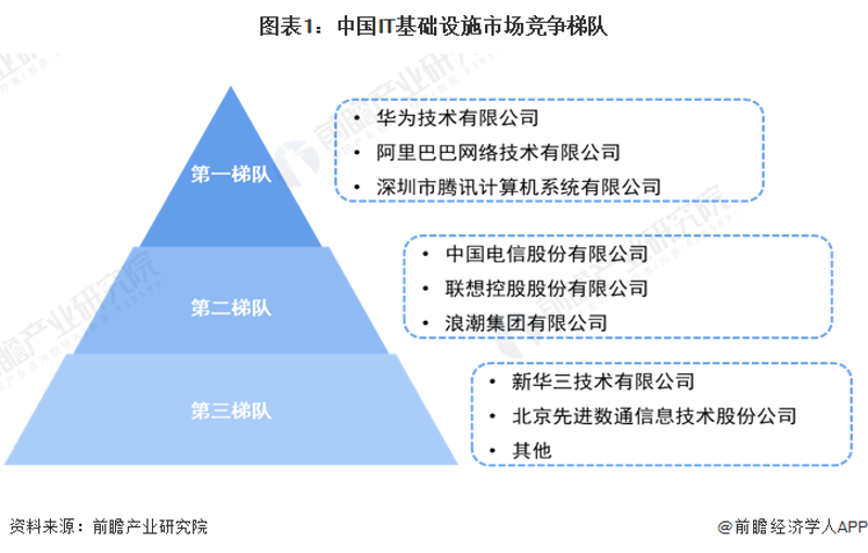 服务器虚拟化